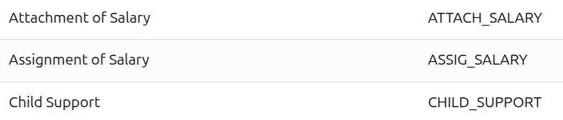 The default salary adjustment types.