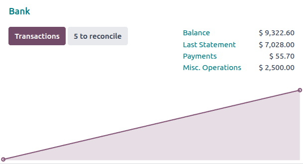 Reaching the bank reconciliation tool from the accounting dashboard