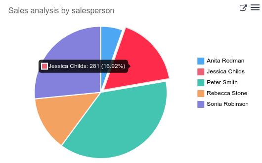 A clickable link to an Odoo menu plus clickable data point