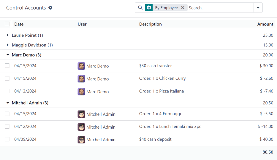 The Control Accounts dashboard with two employee's transactions expanded.