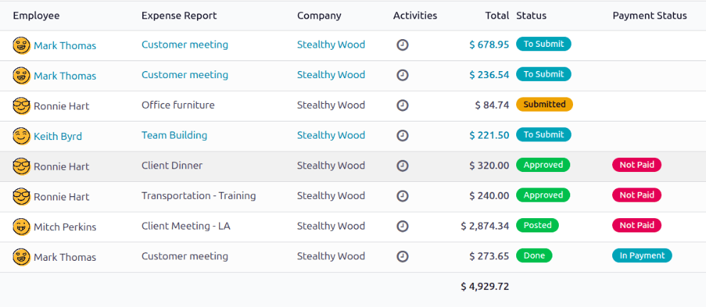 Reports to validate are found on the Reports to Approve page.