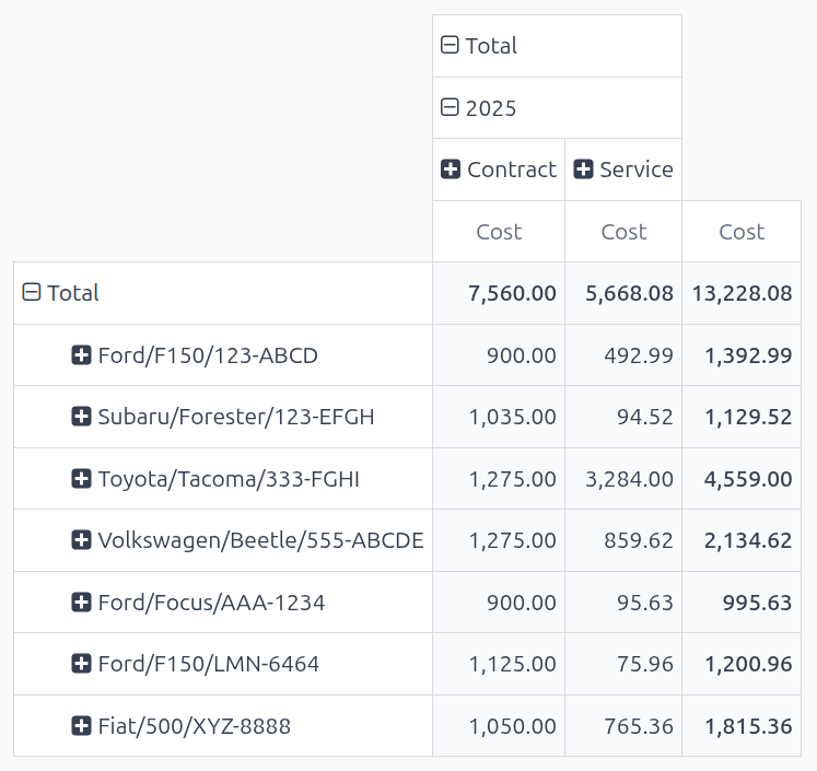 The Cost Analysis report, displaying the contract and service costs separately, as well as the total.