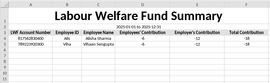 Labour Welfare Fund Report