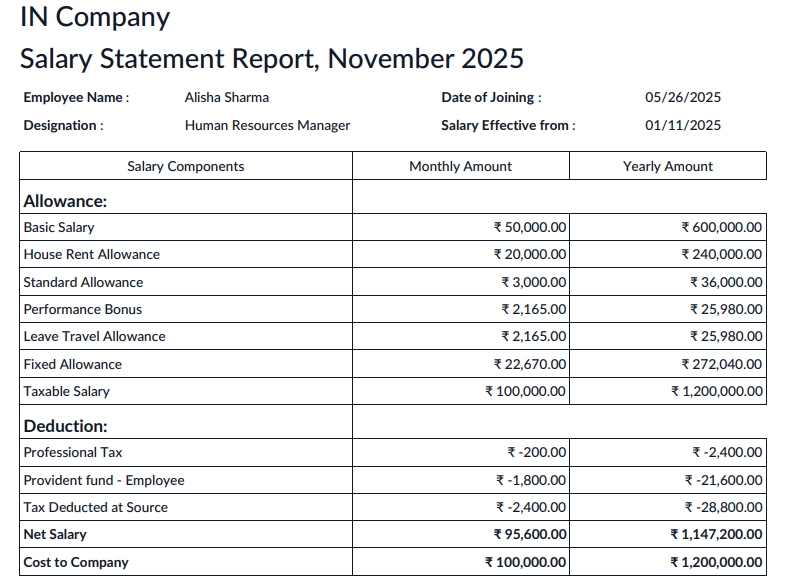 Salary Statement Report