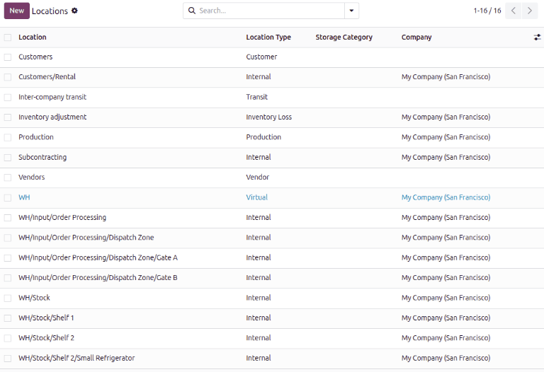 List of locations in Odoo.