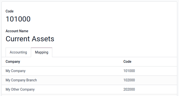 Mapping different codes to different companies.