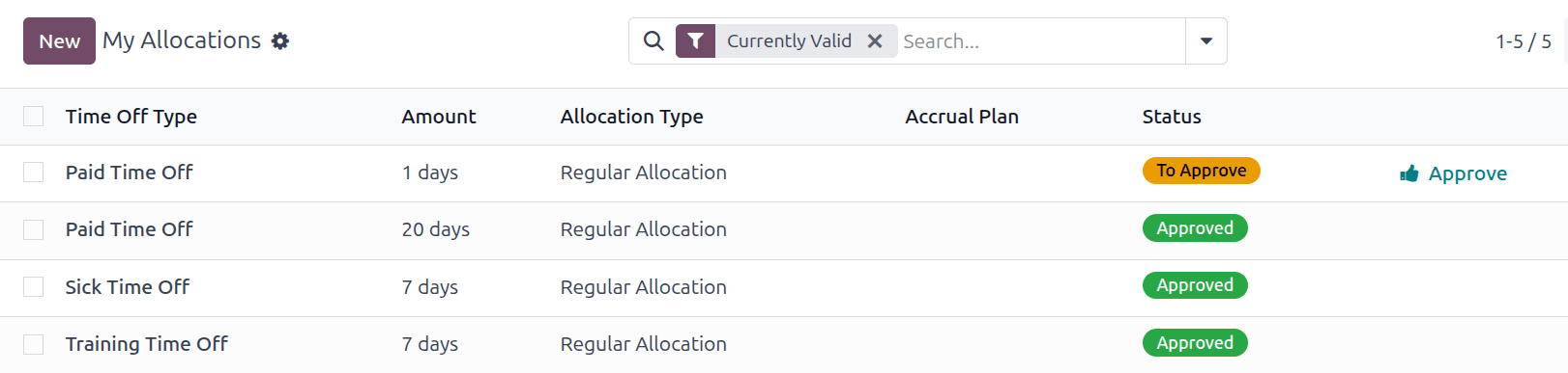 My Allocations list view with all requests.