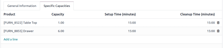 A work center form with different capacities specified for different products.